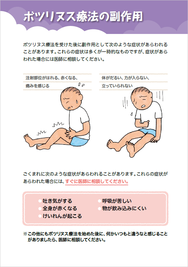 ボトックス療法